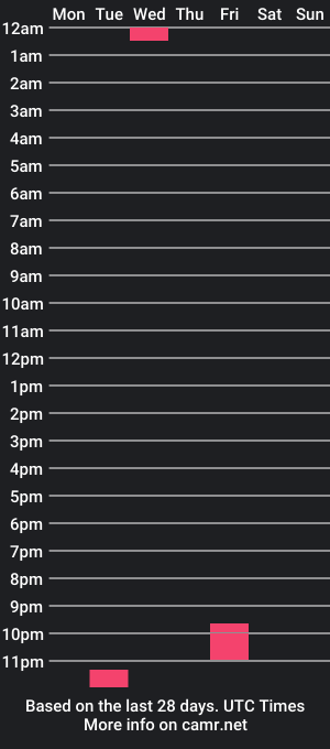 cam show schedule of kevineuro