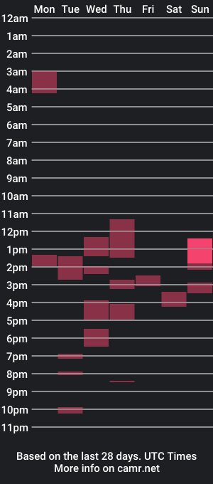 cam show schedule of kevingraynakedinflorida