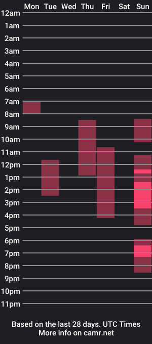 cam show schedule of kevinhardass