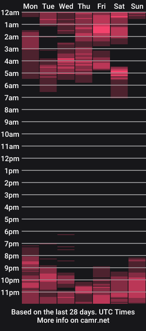 cam show schedule of kevinhunts