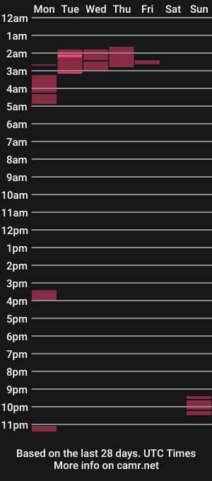 cam show schedule of kevinlatin_