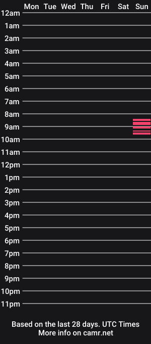 cam show schedule of kevinlawl