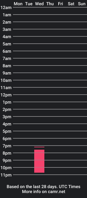 cam show schedule of kevinmorettii