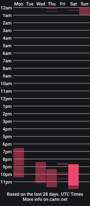 cam show schedule of kevinnlovely