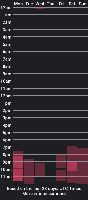 cam show schedule of kevinrace