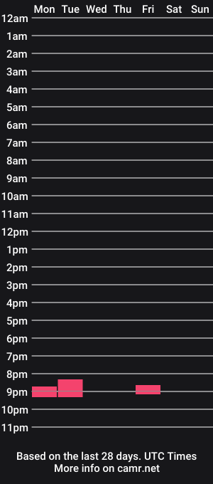 cam show schedule of kevintasshh