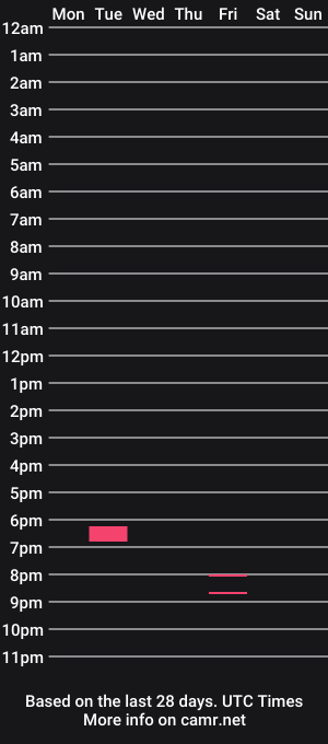 cam show schedule of kevinwildcat8888