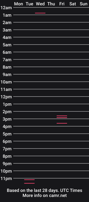 cam show schedule of kevnick_21