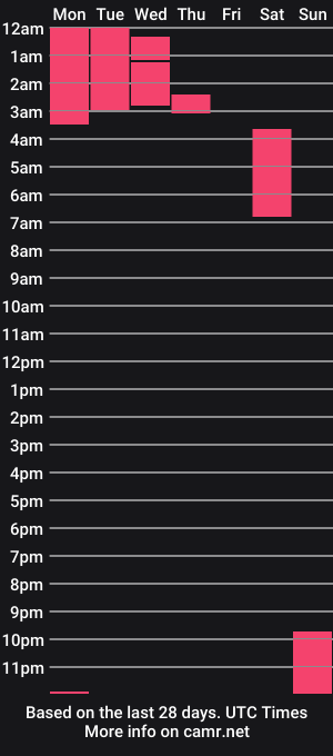 cam show schedule of keyara_