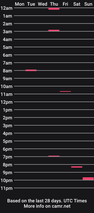 cam show schedule of keybump323