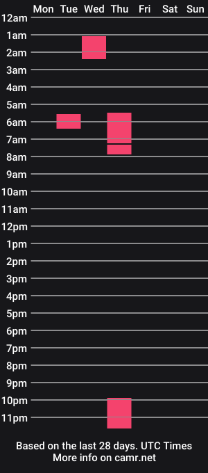 cam show schedule of keyd_x