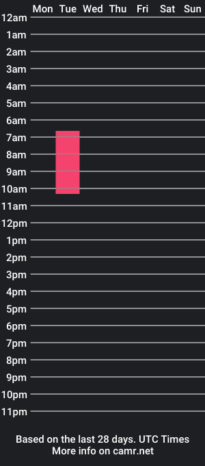 cam show schedule of keygr05