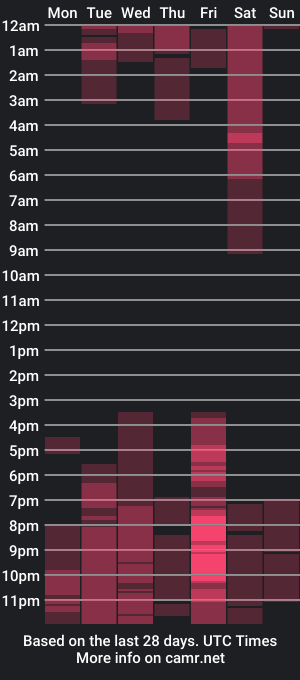 cam show schedule of keyla__ross