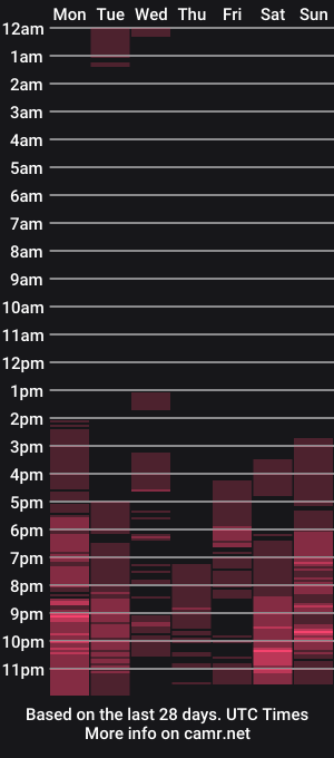 cam show schedule of keyla_brownn