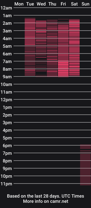 cam show schedule of keyla_milf