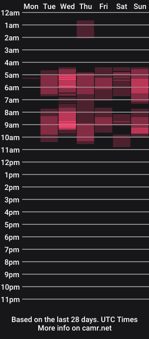 cam show schedule of keyla_scott_