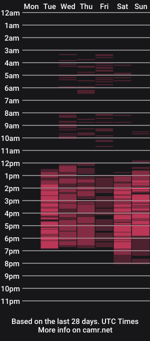 cam show schedule of keyla_spencer