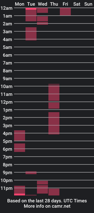 cam show schedule of keylaa4