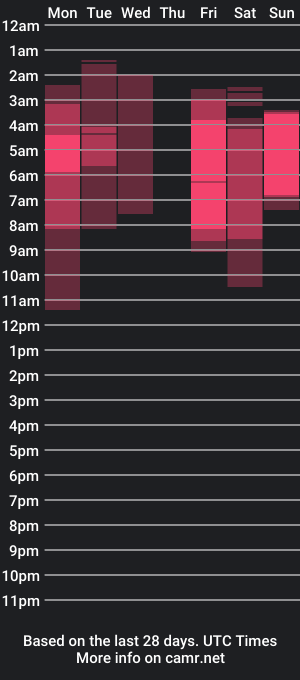 cam show schedule of keylahart