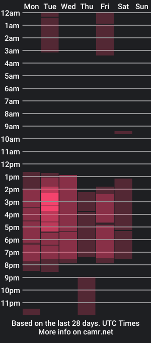 cam show schedule of keylakim