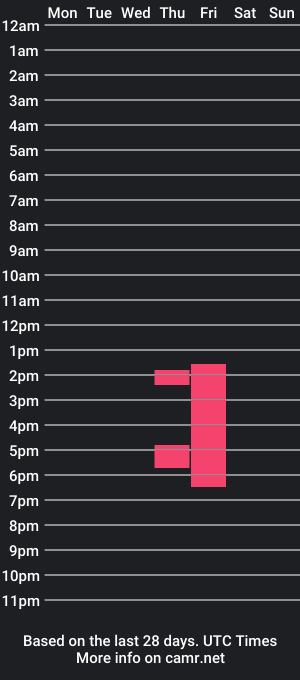 cam show schedule of keylamarques