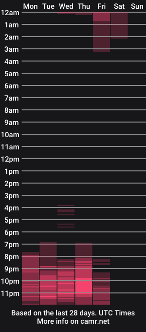 cam show schedule of keylamiller1