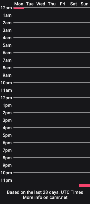 cam show schedule of keylamonroy1
