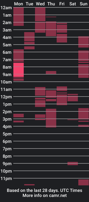 cam show schedule of keylasmodel