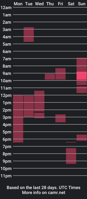 cam show schedule of keylen_twink