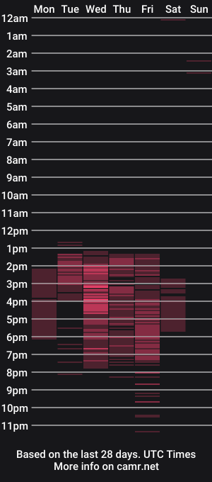 cam show schedule of keylie_saenz28