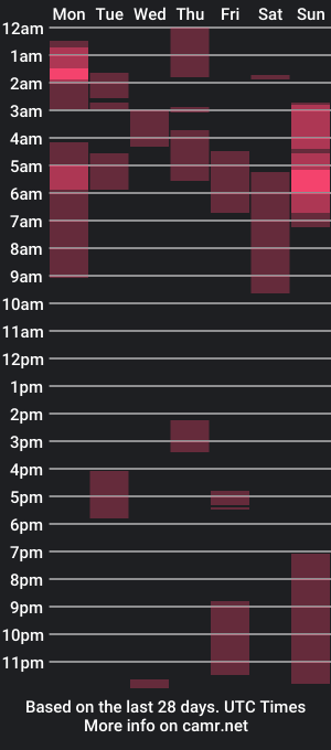 cam show schedule of keylime6