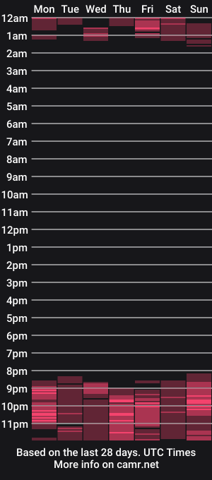 cam show schedule of keyllaa_