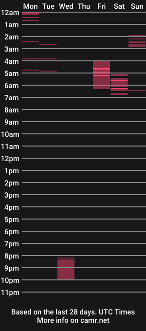 cam show schedule of keylli_brownss