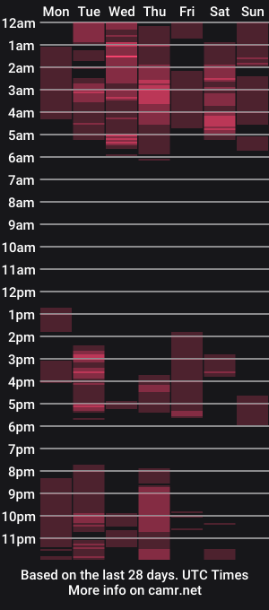 cam show schedule of keyt_foxxx