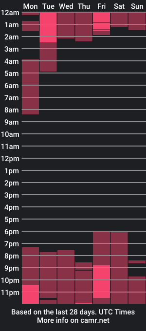 cam show schedule of keyth_03