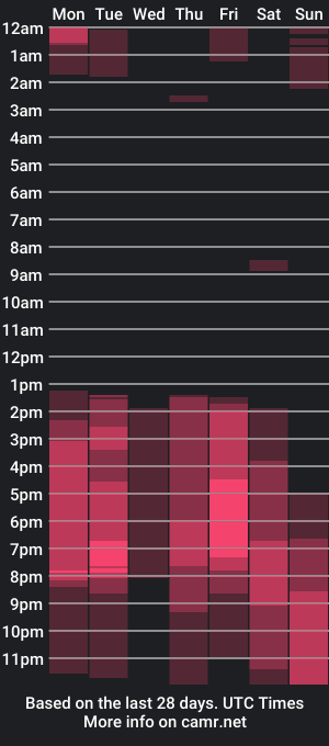 cam show schedule of keyth_clement