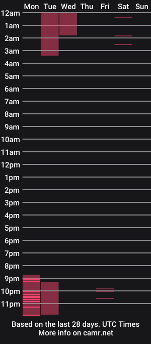 cam show schedule of keyth_sst