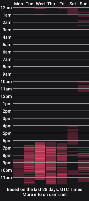 cam show schedule of keytlin_sexy