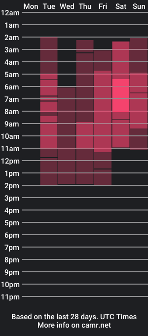 cam show schedule of keytsilvas