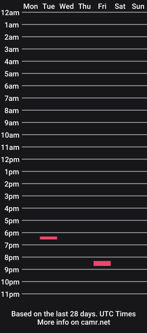 cam show schedule of kfuc