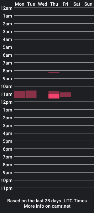 cam show schedule of kgsk