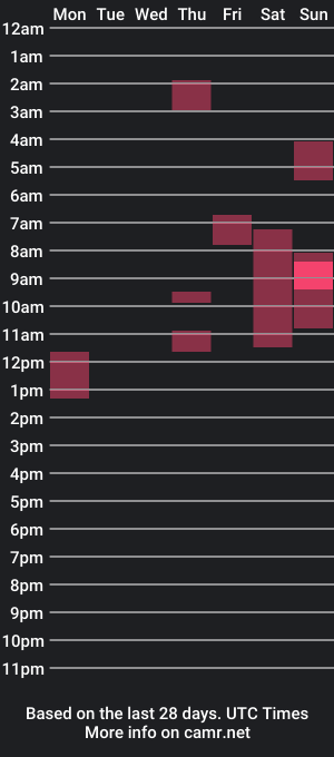 cam show schedule of khaesoo