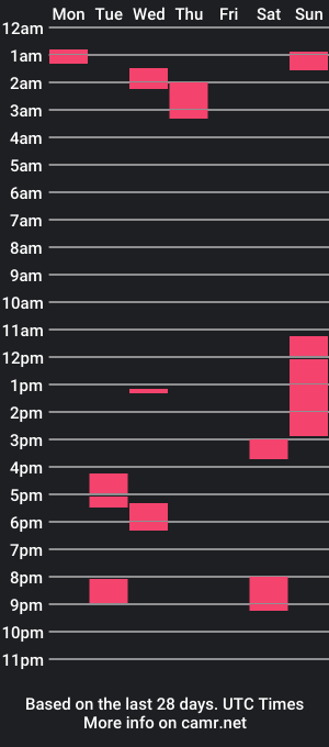 cam show schedule of khaledwest