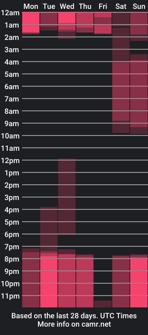 cam show schedule of khaleesi11