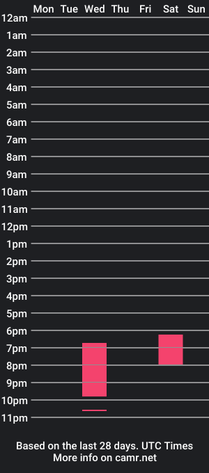 cam show schedule of khaleesy13