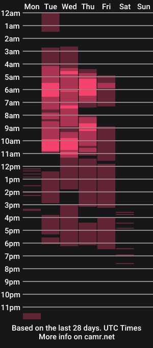 cam show schedule of kharla_marin