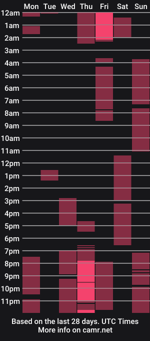 cam show schedule of khatyross
