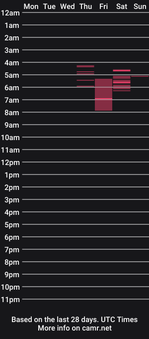 cam show schedule of khelzy
