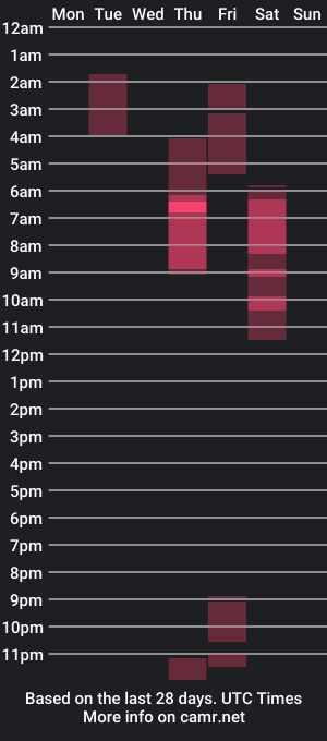 cam show schedule of khendall18