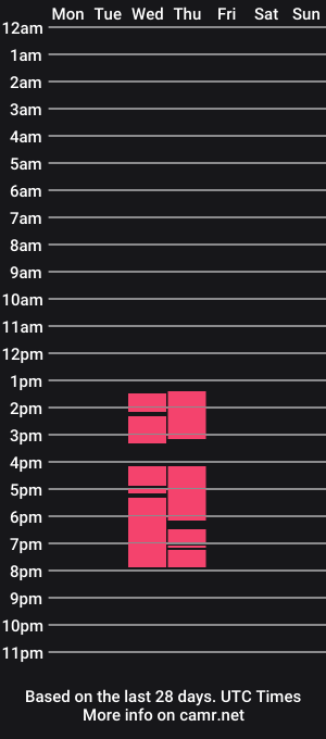 cam show schedule of khiaramoon
